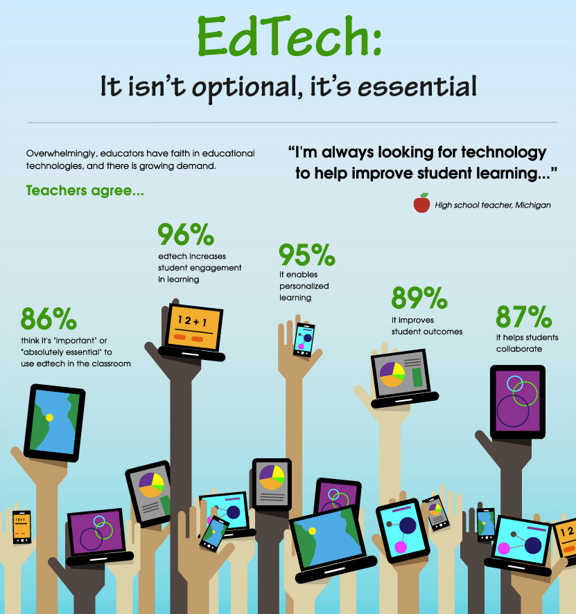 Edtech проект это