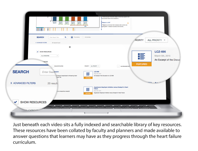 Effective Management of AHF