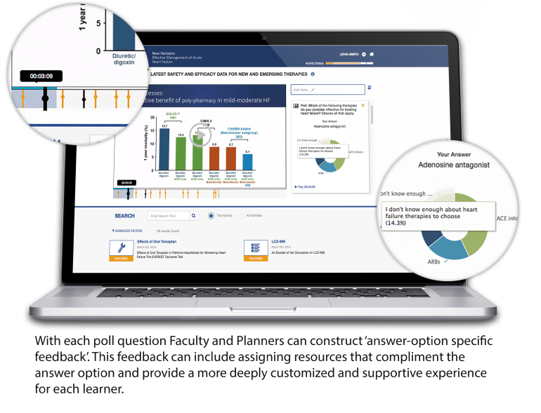 Effective Management of AHF