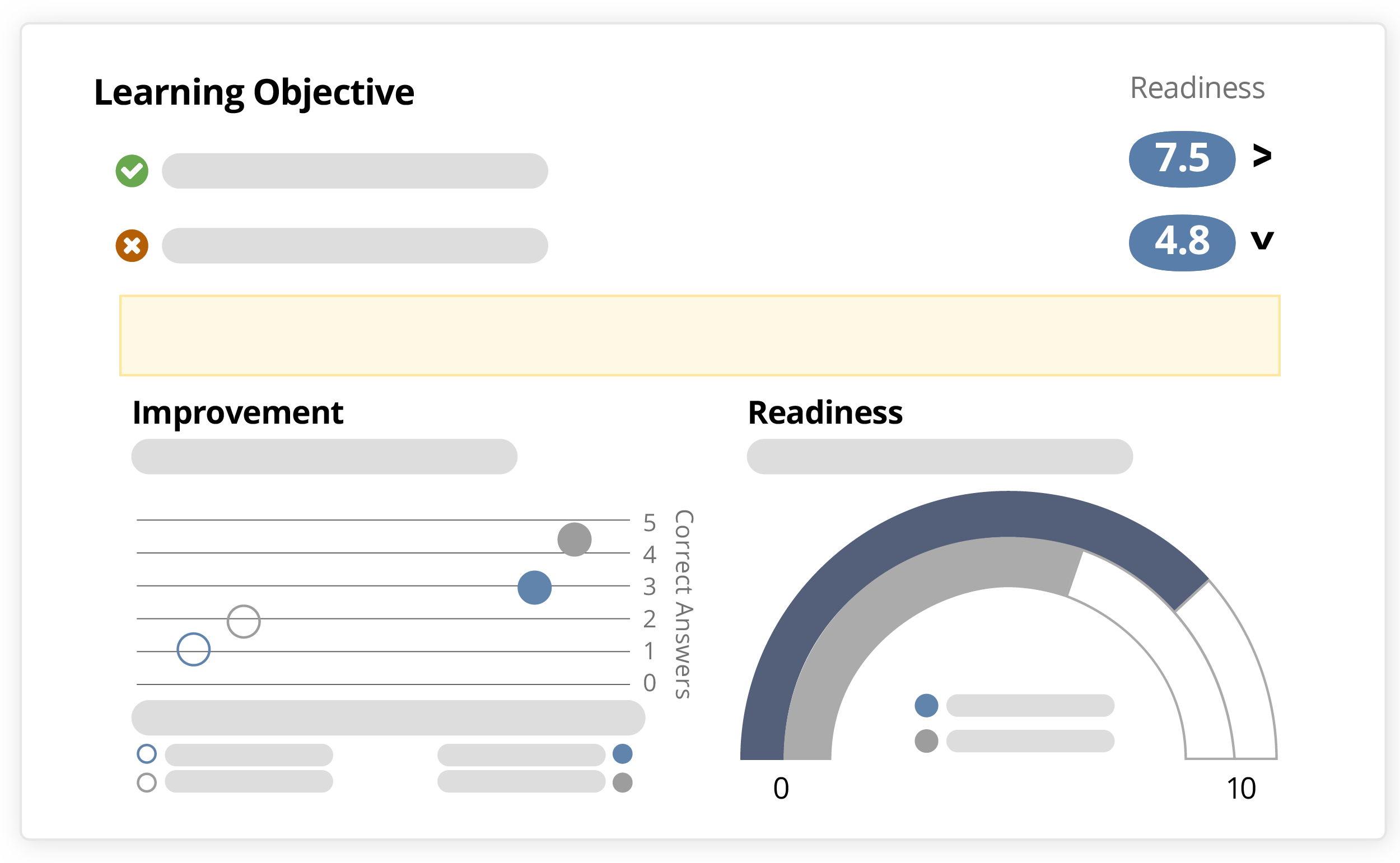 Demonstrate clinical trial team effectiveness