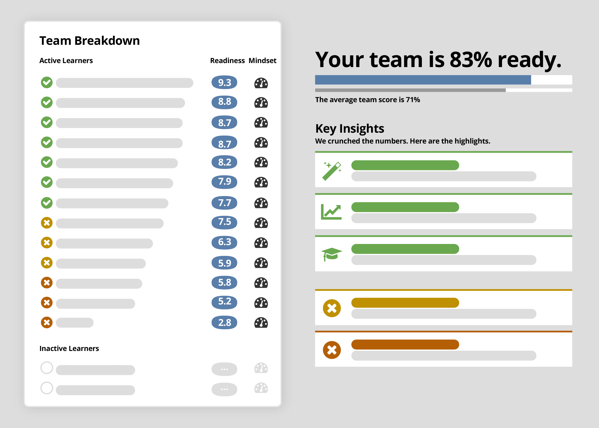 Select your clinical trial team