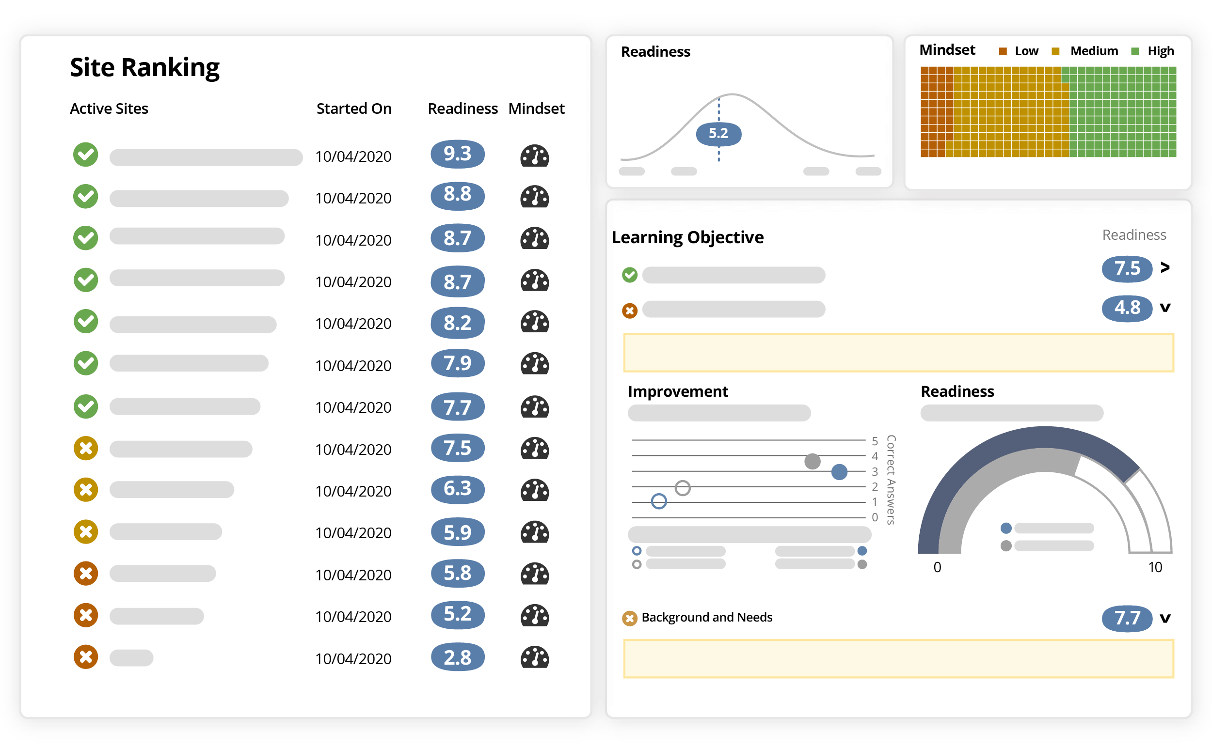 Improve clinical trial site performance