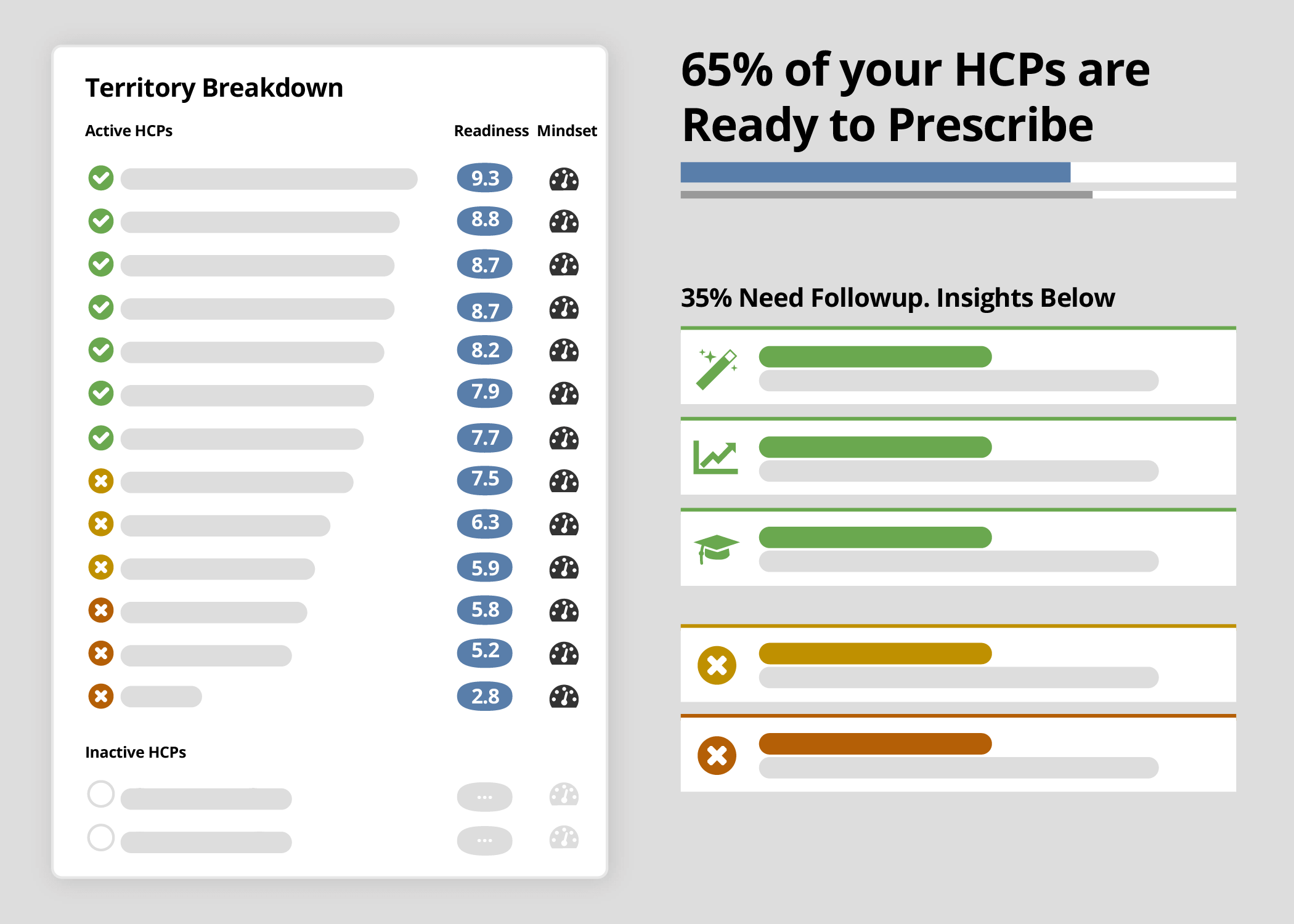 Prioritize HCP outreach in biotech and pharma sales