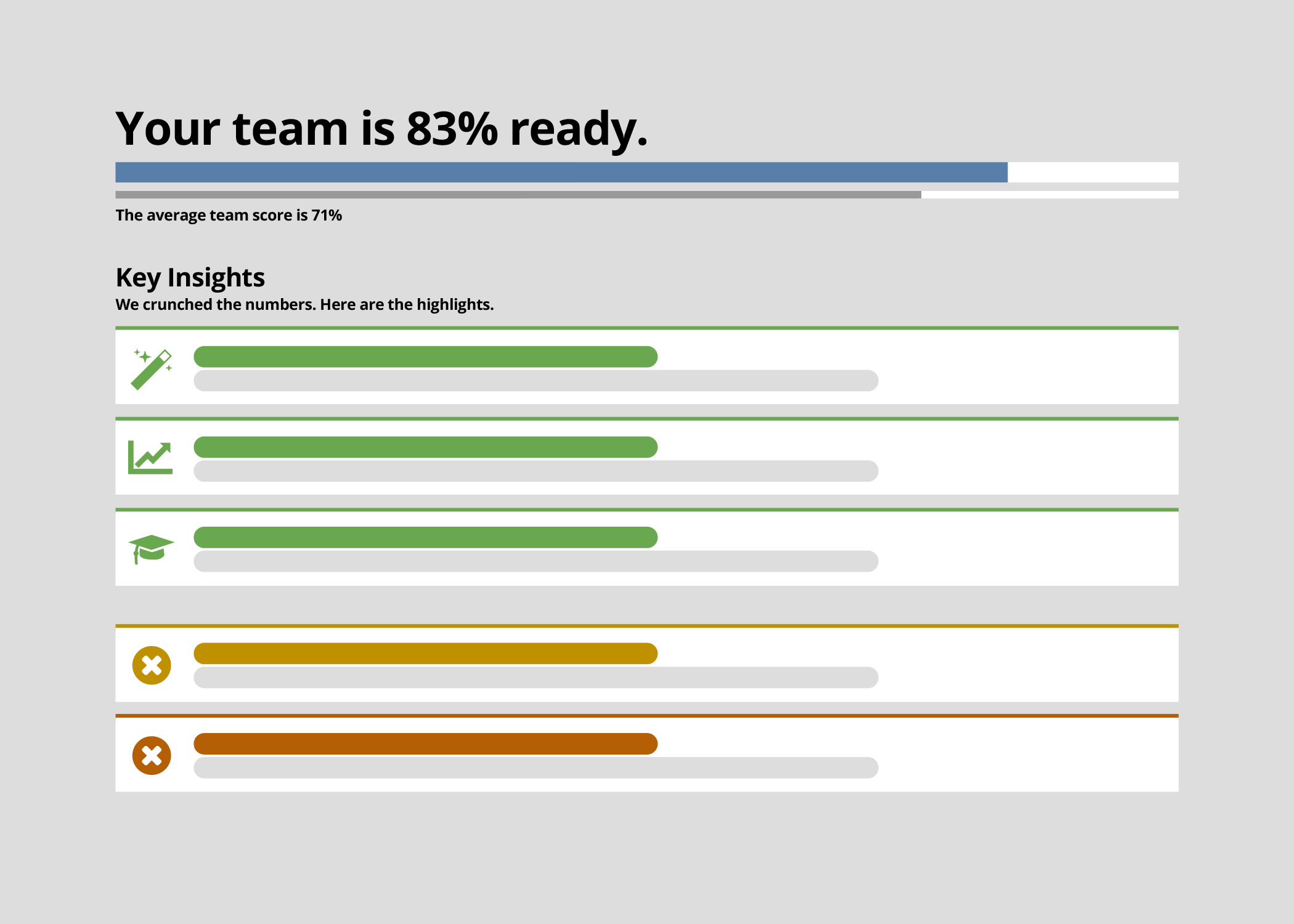 Predict clinical trial site and individual readiness